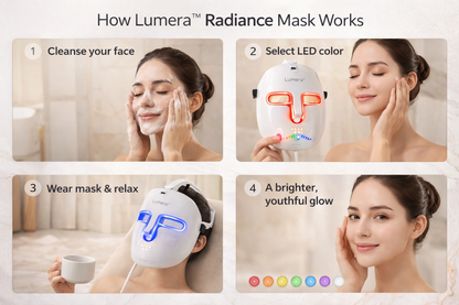 Lumera™ Radiance Mask